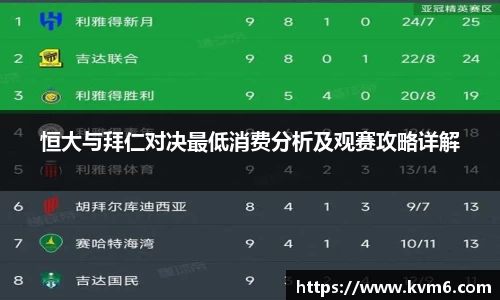 mk体育：恒大与拜仁对决最低消费分析及观赛攻略详解